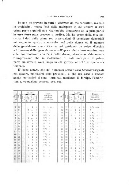 La clinica ostetrica rivista di ostetricia, ginecologia e pediatria. - A. 1, n. 1 (1899)-a. 40, n. 12 (dic. 1938)