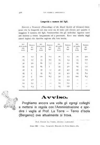 La clinica ostetrica rivista di ostetricia, ginecologia e pediatria. - A. 1, n. 1 (1899)-a. 40, n. 12 (dic. 1938)