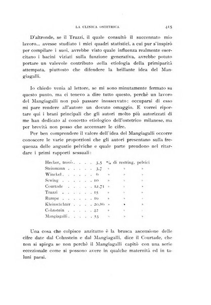 La clinica ostetrica rivista di ostetricia, ginecologia e pediatria. - A. 1, n. 1 (1899)-a. 40, n. 12 (dic. 1938)