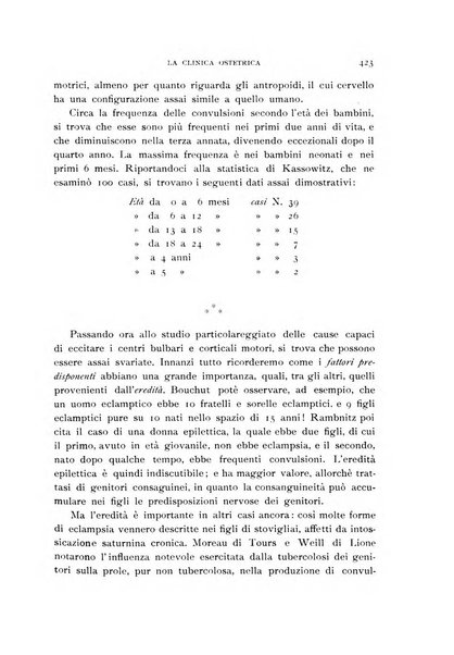 La clinica ostetrica rivista di ostetricia, ginecologia e pediatria. - A. 1, n. 1 (1899)-a. 40, n. 12 (dic. 1938)