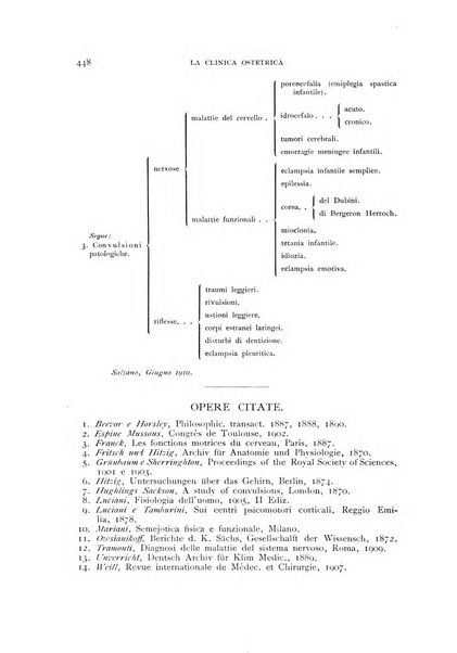 La clinica ostetrica rivista di ostetricia, ginecologia e pediatria. - A. 1, n. 1 (1899)-a. 40, n. 12 (dic. 1938)