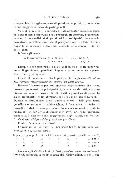 La clinica ostetrica rivista di ostetricia, ginecologia e pediatria. - A. 1, n. 1 (1899)-a. 40, n. 12 (dic. 1938)