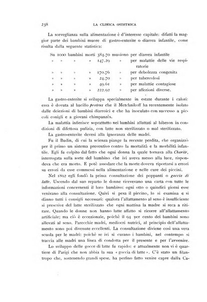 La clinica ostetrica rivista di ostetricia, ginecologia e pediatria. - A. 1, n. 1 (1899)-a. 40, n. 12 (dic. 1938)