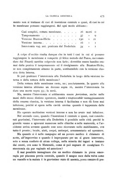 La clinica ostetrica rivista di ostetricia, ginecologia e pediatria. - A. 1, n. 1 (1899)-a. 40, n. 12 (dic. 1938)