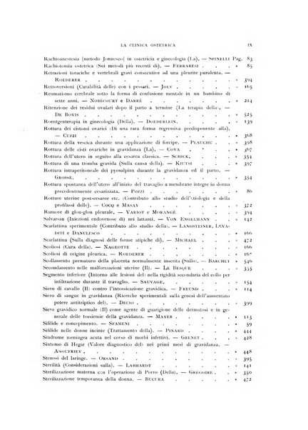 La clinica ostetrica rivista di ostetricia, ginecologia e pediatria. - A. 1, n. 1 (1899)-a. 40, n. 12 (dic. 1938)