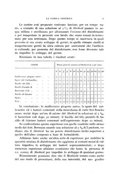 La clinica ostetrica rivista di ostetricia, ginecologia e pediatria. - A. 1, n. 1 (1899)-a. 40, n. 12 (dic. 1938)