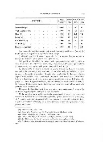 La clinica ostetrica rivista di ostetricia, ginecologia e pediatria. - A. 1, n. 1 (1899)-a. 40, n. 12 (dic. 1938)