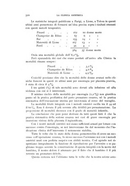 La clinica ostetrica rivista di ostetricia, ginecologia e pediatria. - A. 1, n. 1 (1899)-a. 40, n. 12 (dic. 1938)