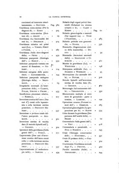 La clinica ostetrica rivista di ostetricia, ginecologia e pediatria. - A. 1, n. 1 (1899)-a. 40, n. 12 (dic. 1938)