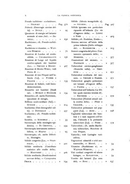 La clinica ostetrica rivista di ostetricia, ginecologia e pediatria. - A. 1, n. 1 (1899)-a. 40, n. 12 (dic. 1938)