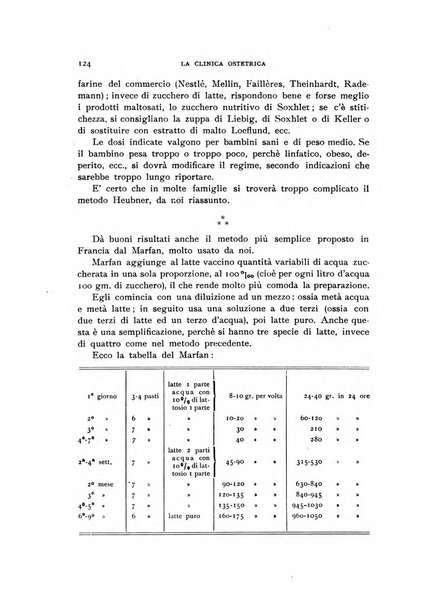 La clinica ostetrica rivista di ostetricia, ginecologia e pediatria. - A. 1, n. 1 (1899)-a. 40, n. 12 (dic. 1938)