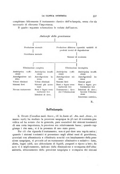 La clinica ostetrica rivista di ostetricia, ginecologia e pediatria. - A. 1, n. 1 (1899)-a. 40, n. 12 (dic. 1938)