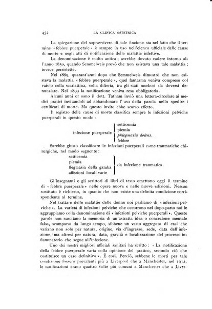 La clinica ostetrica rivista di ostetricia, ginecologia e pediatria. - A. 1, n. 1 (1899)-a. 40, n. 12 (dic. 1938)