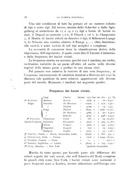 La clinica ostetrica rivista di ostetricia, ginecologia e pediatria. - A. 1, n. 1 (1899)-a. 40, n. 12 (dic. 1938)