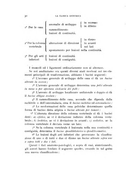 La clinica ostetrica rivista di ostetricia, ginecologia e pediatria. - A. 1, n. 1 (1899)-a. 40, n. 12 (dic. 1938)