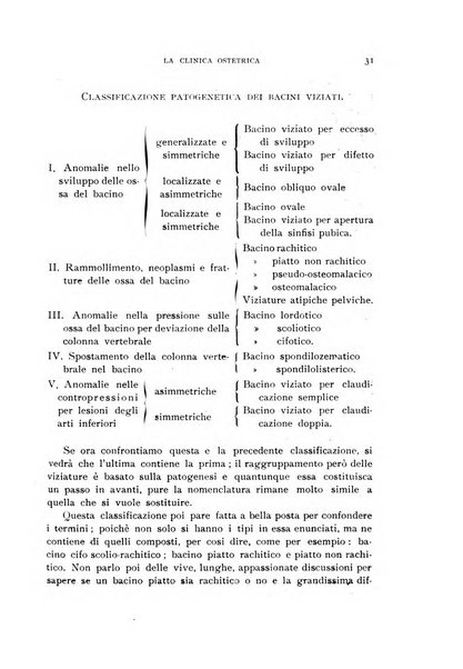 La clinica ostetrica rivista di ostetricia, ginecologia e pediatria. - A. 1, n. 1 (1899)-a. 40, n. 12 (dic. 1938)