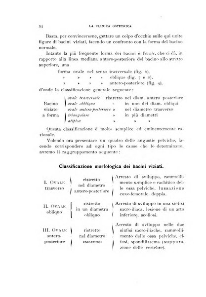 La clinica ostetrica rivista di ostetricia, ginecologia e pediatria. - A. 1, n. 1 (1899)-a. 40, n. 12 (dic. 1938)