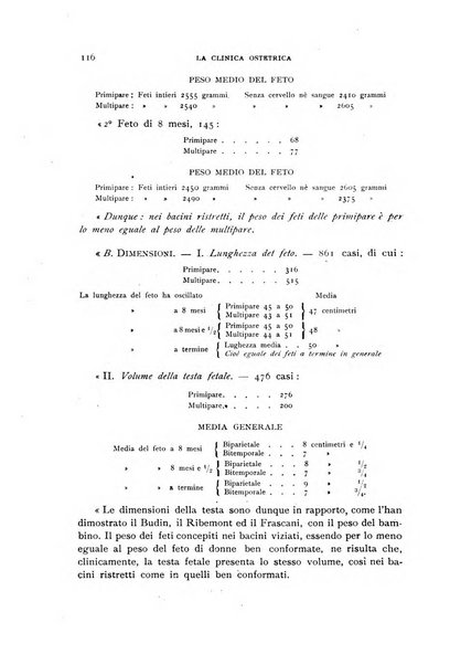 La clinica ostetrica rivista di ostetricia, ginecologia e pediatria. - A. 1, n. 1 (1899)-a. 40, n. 12 (dic. 1938)