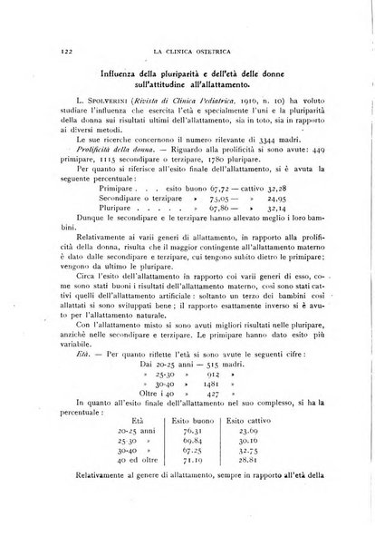 La clinica ostetrica rivista di ostetricia, ginecologia e pediatria. - A. 1, n. 1 (1899)-a. 40, n. 12 (dic. 1938)