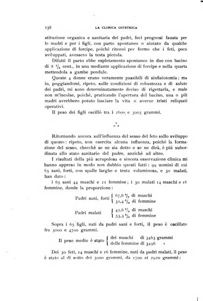 La clinica ostetrica rivista di ostetricia, ginecologia e pediatria. - A. 1, n. 1 (1899)-a. 40, n. 12 (dic. 1938)