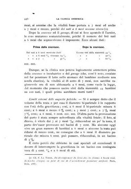 La clinica ostetrica rivista di ostetricia, ginecologia e pediatria. - A. 1, n. 1 (1899)-a. 40, n. 12 (dic. 1938)