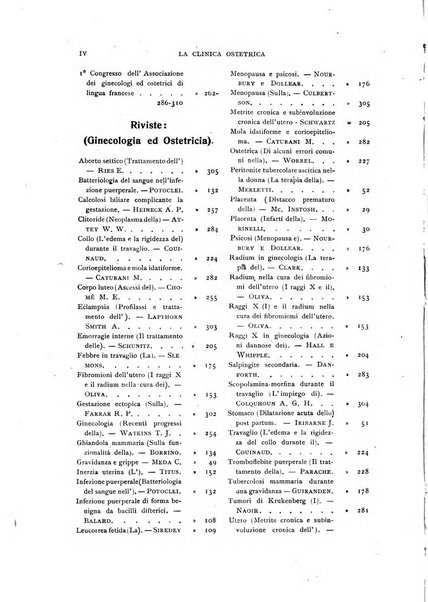 La clinica ostetrica rivista di ostetricia, ginecologia e pediatria. - A. 1, n. 1 (1899)-a. 40, n. 12 (dic. 1938)