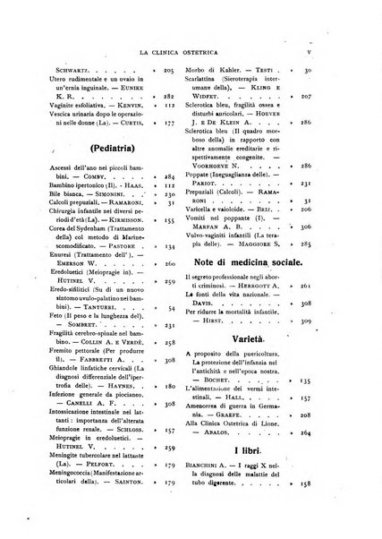 La clinica ostetrica rivista di ostetricia, ginecologia e pediatria. - A. 1, n. 1 (1899)-a. 40, n. 12 (dic. 1938)