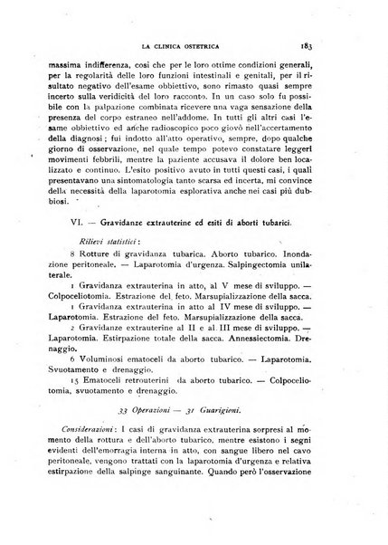 La clinica ostetrica rivista di ostetricia, ginecologia e pediatria. - A. 1, n. 1 (1899)-a. 40, n. 12 (dic. 1938)