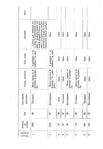 La clinica ostetrica rivista di ostetricia, ginecologia e pediatria. - A. 1, n. 1 (1899)-a. 40, n. 12 (dic. 1938)