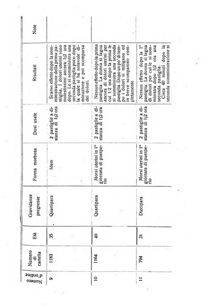 La clinica ostetrica rivista di ostetricia, ginecologia e pediatria. - A. 1, n. 1 (1899)-a. 40, n. 12 (dic. 1938)