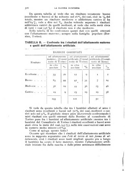 La clinica ostetrica rivista di ostetricia, ginecologia e pediatria. - A. 1, n. 1 (1899)-a. 40, n. 12 (dic. 1938)