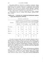 giornale/TO00181560/1924/unico/00000352