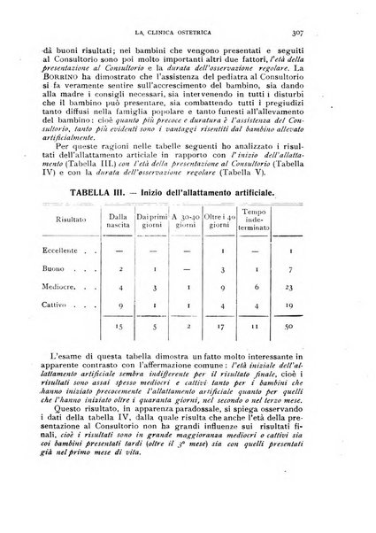 La clinica ostetrica rivista di ostetricia, ginecologia e pediatria. - A. 1, n. 1 (1899)-a. 40, n. 12 (dic. 1938)