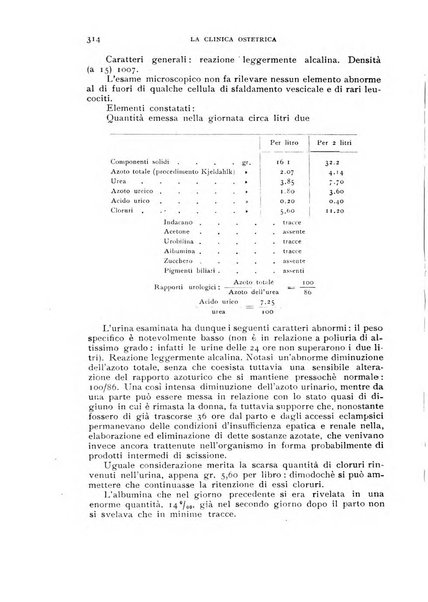 La clinica ostetrica rivista di ostetricia, ginecologia e pediatria. - A. 1, n. 1 (1899)-a. 40, n. 12 (dic. 1938)