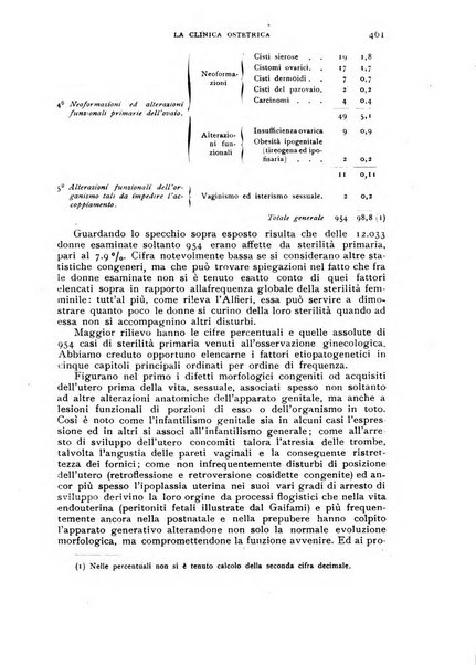 La clinica ostetrica rivista di ostetricia, ginecologia e pediatria. - A. 1, n. 1 (1899)-a. 40, n. 12 (dic. 1938)