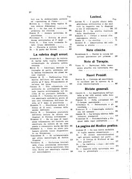 La clinica ostetrica rivista di ostetricia, ginecologia e pediatria. - A. 1, n. 1 (1899)-a. 40, n. 12 (dic. 1938)