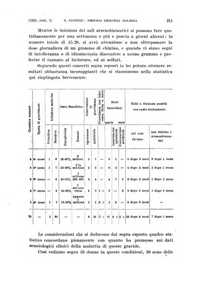 La clinica ostetrica rivista di ostetricia, ginecologia e pediatria. - A. 1, n. 1 (1899)-a. 40, n. 12 (dic. 1938)