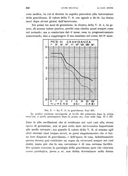 La clinica ostetrica rivista di ostetricia, ginecologia e pediatria. - A. 1, n. 1 (1899)-a. 40, n. 12 (dic. 1938)