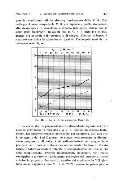 La clinica ostetrica rivista di ostetricia, ginecologia e pediatria. - A. 1, n. 1 (1899)-a. 40, n. 12 (dic. 1938)