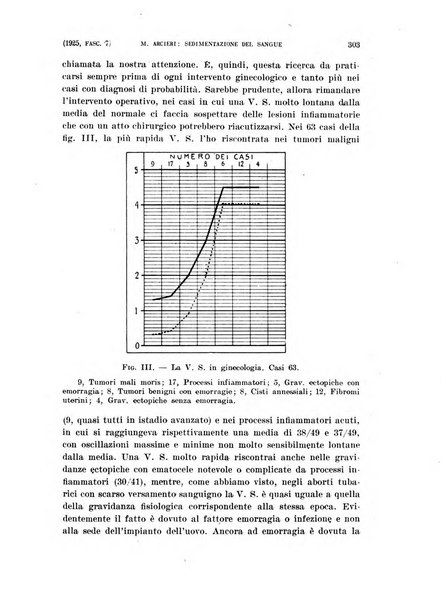 La clinica ostetrica rivista di ostetricia, ginecologia e pediatria. - A. 1, n. 1 (1899)-a. 40, n. 12 (dic. 1938)