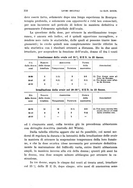 La clinica ostetrica rivista di ostetricia, ginecologia e pediatria. - A. 1, n. 1 (1899)-a. 40, n. 12 (dic. 1938)