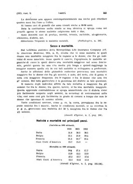 La clinica ostetrica rivista di ostetricia, ginecologia e pediatria. - A. 1, n. 1 (1899)-a. 40, n. 12 (dic. 1938)