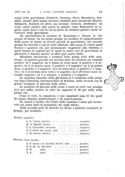 La clinica ostetrica rivista di ostetricia, ginecologia e pediatria. - A. 1, n. 1 (1899)-a. 40, n. 12 (dic. 1938)