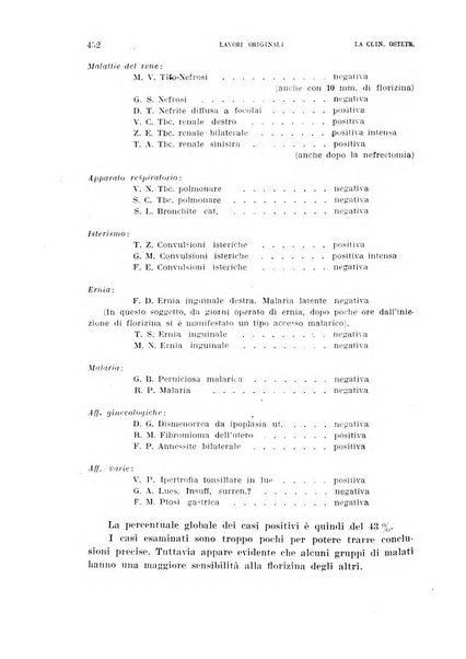 La clinica ostetrica rivista di ostetricia, ginecologia e pediatria. - A. 1, n. 1 (1899)-a. 40, n. 12 (dic. 1938)