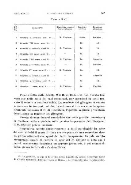 La clinica ostetrica rivista di ostetricia, ginecologia e pediatria. - A. 1, n. 1 (1899)-a. 40, n. 12 (dic. 1938)