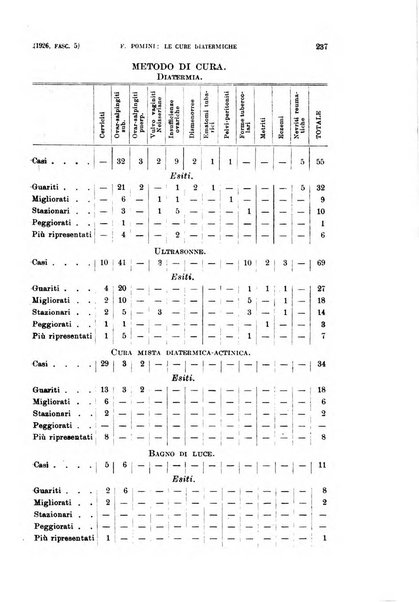 La clinica ostetrica rivista di ostetricia, ginecologia e pediatria. - A. 1, n. 1 (1899)-a. 40, n. 12 (dic. 1938)