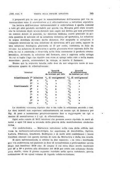 La clinica ostetrica rivista di ostetricia, ginecologia e pediatria. - A. 1, n. 1 (1899)-a. 40, n. 12 (dic. 1938)