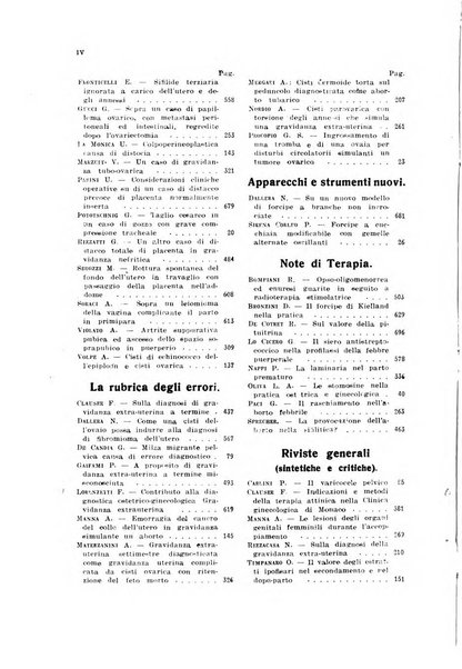 La clinica ostetrica rivista di ostetricia, ginecologia e pediatria. - A. 1, n. 1 (1899)-a. 40, n. 12 (dic. 1938)