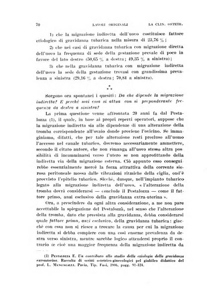 La clinica ostetrica rivista di ostetricia, ginecologia e pediatria. - A. 1, n. 1 (1899)-a. 40, n. 12 (dic. 1938)