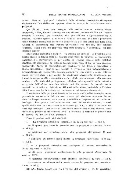 La clinica ostetrica rivista di ostetricia, ginecologia e pediatria. - A. 1, n. 1 (1899)-a. 40, n. 12 (dic. 1938)